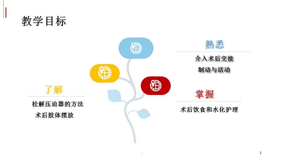 教学讲课介入术后护理课件.ppt_第2页