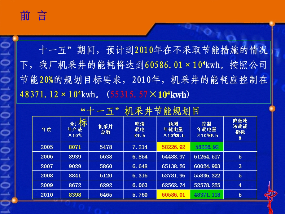 机采井节能现场试验课件.ppt_第3页