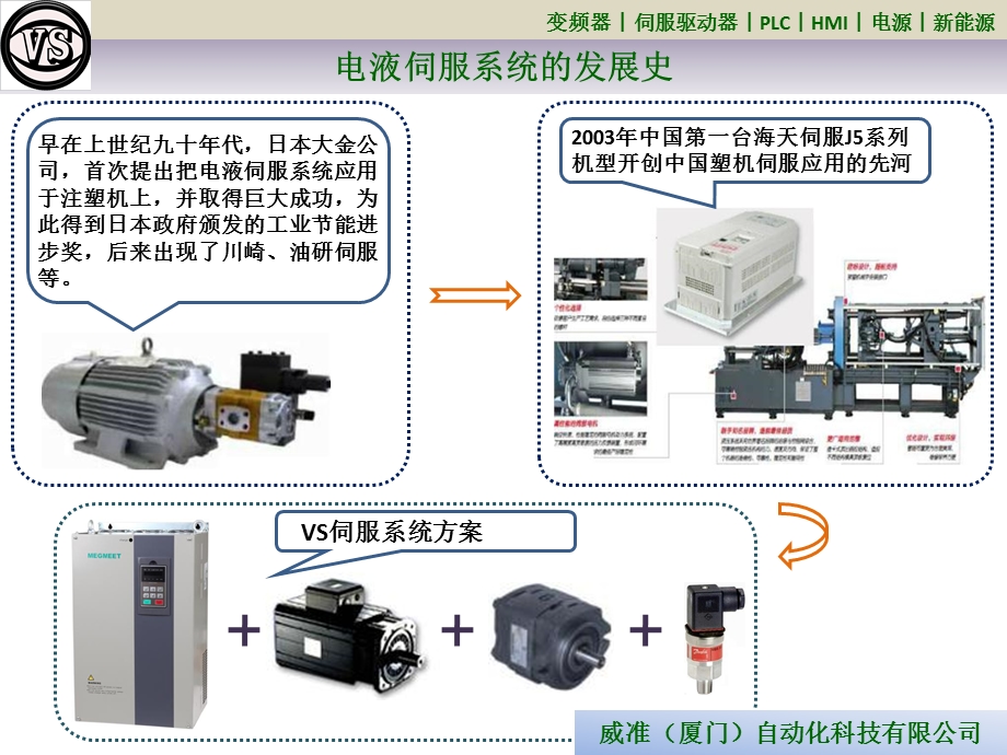 VS整体解决方案课件.ppt_第2页