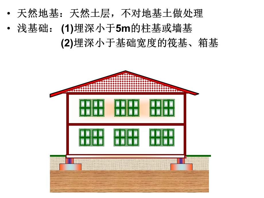 桩基础施工资料课件.ppt_第3页