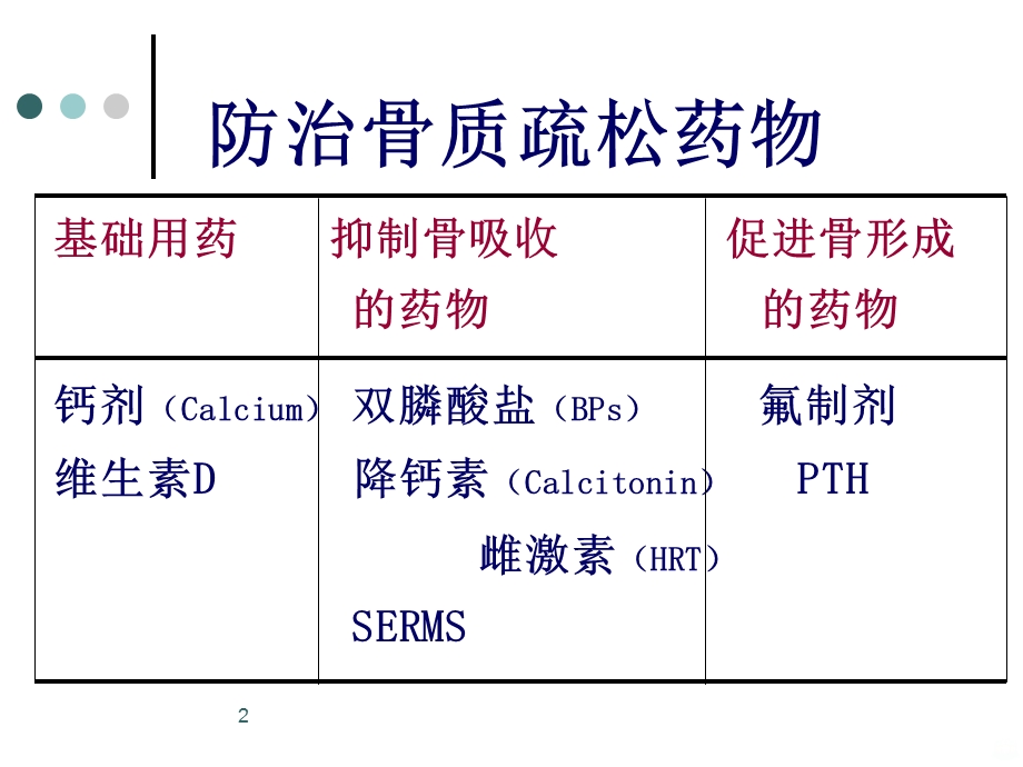 骨质疏松的药物治疗课件.ppt_第2页