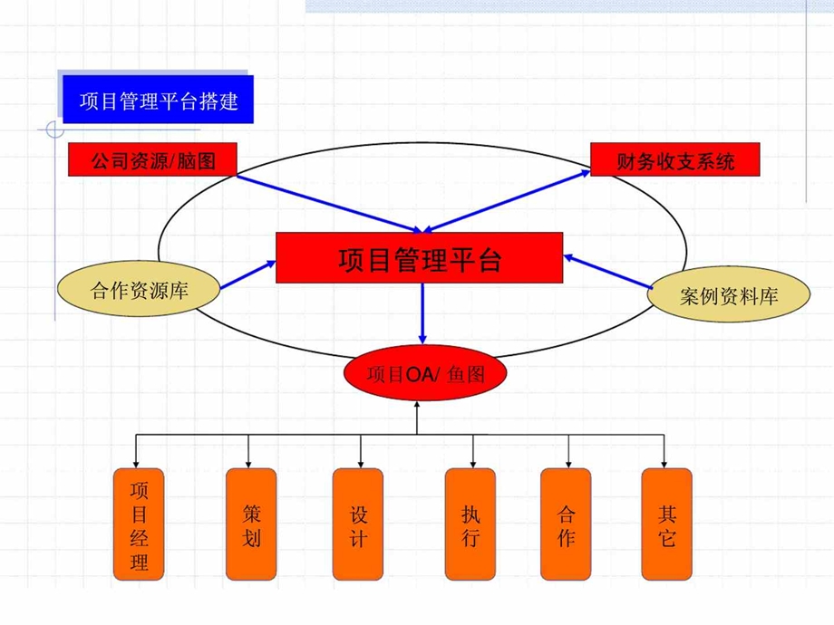 《项目管理流程》课件精品文档.ppt_第2页