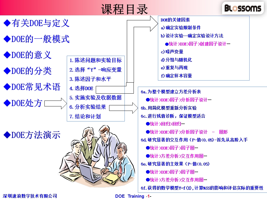 最经典的DOE培训资料课件.ppt_第2页