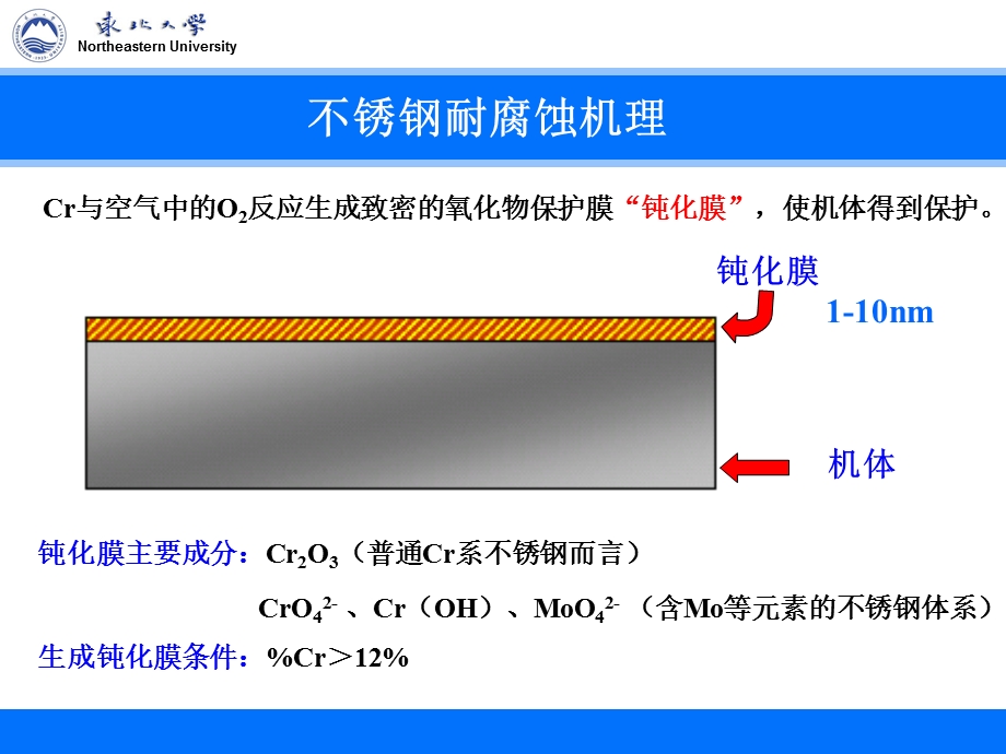 不锈钢(高氮不锈钢)PPT精选文档课件.ppt_第3页