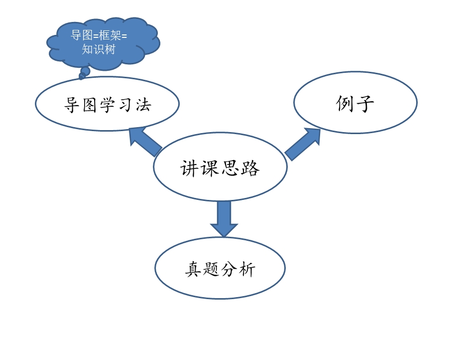 马克思主义原理辩证唯物论课件.ppt_第3页