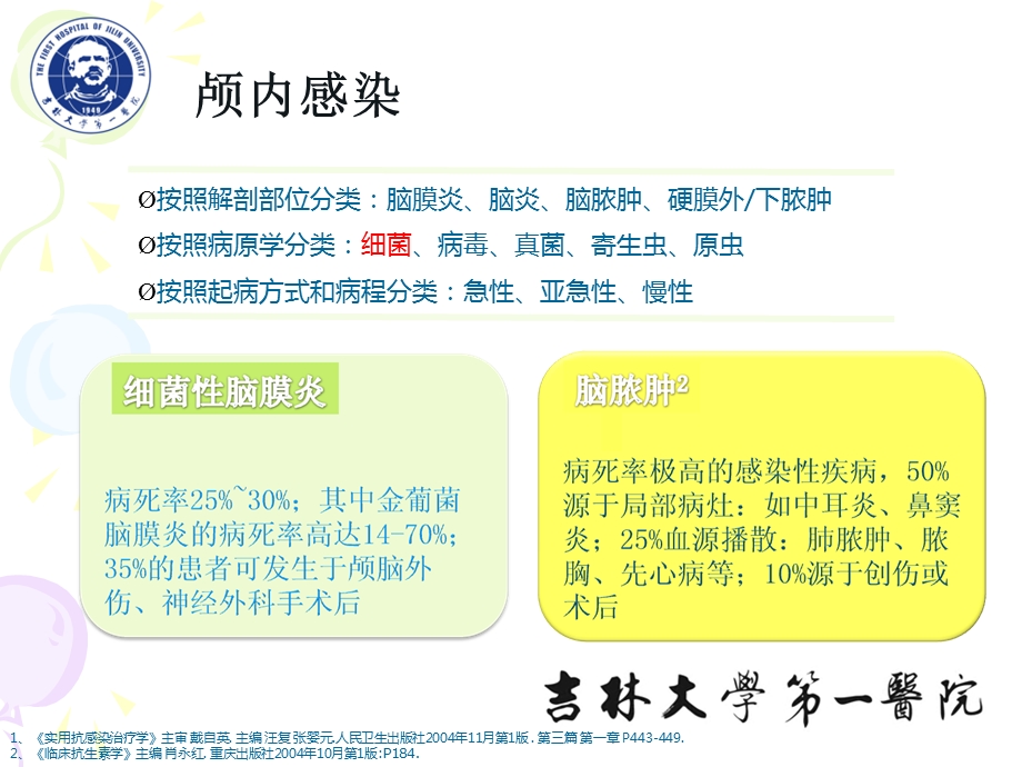 颅内感染诊疗策略课件.ppt_第2页