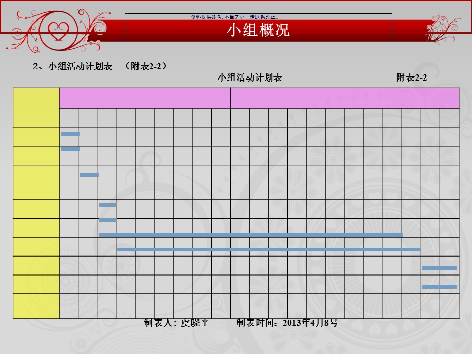 QC提高绿色施工环境保护工作质量课件.ppt_第3页