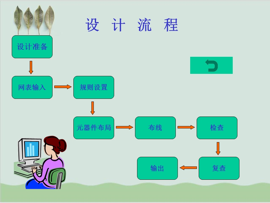 PCB设计工艺指南培训资料课件.ppt_第3页