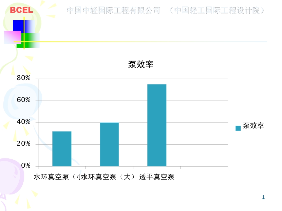 透平真空泵的应用课件.ppt_第1页