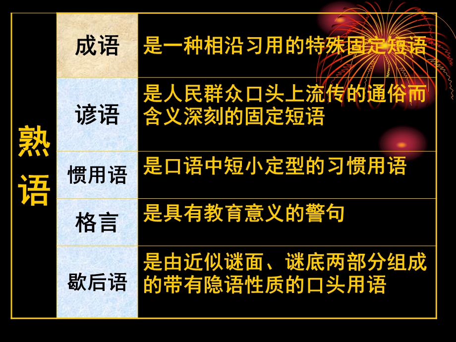 《2021届高三语文专题复习正确使用词语》ppt课件.ppt_第3页