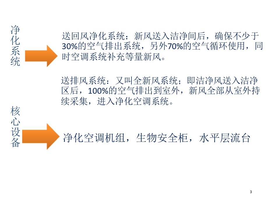 PIVAS静脉药物集中调配中心净化系统及其核心设备维护)课件.ppt_第3页