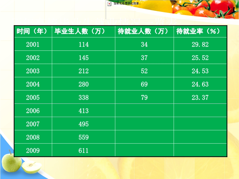 心理健康教育课大学生职业生涯规划课件.ppt_第2页