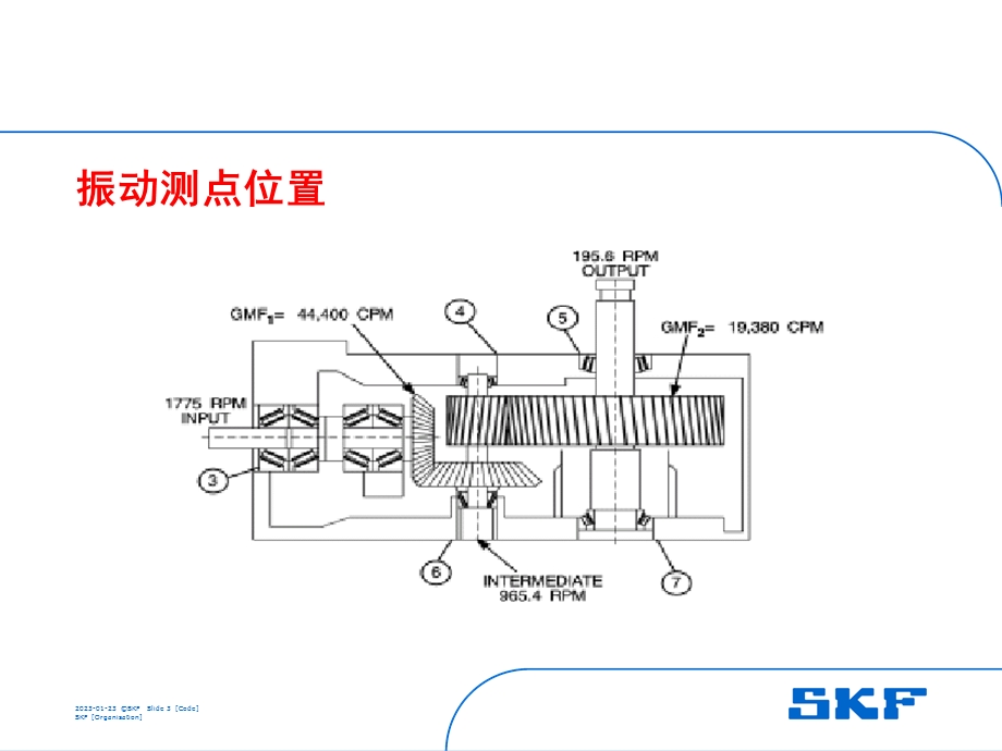 齿轮故障分析课件.ppt_第3页