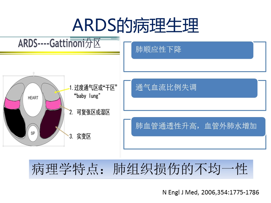 ARDS肺可复张性评估课件.ppt_第2页