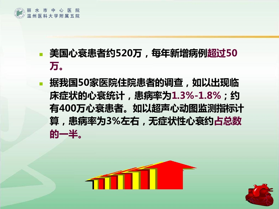 心力衰竭最新版课件.ppt_第2页