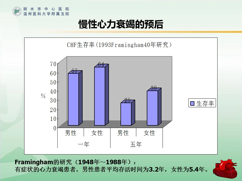 心力衰竭最新版课件.ppt_第3页