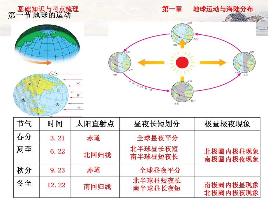 中图版八年级上册地理期末复习知识要点课件.pptx_第2页