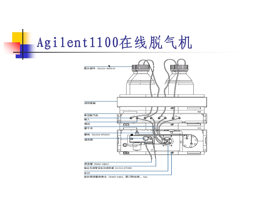 Agilent1100型高效液相色谱仪操作规程课件.ppt_第3页