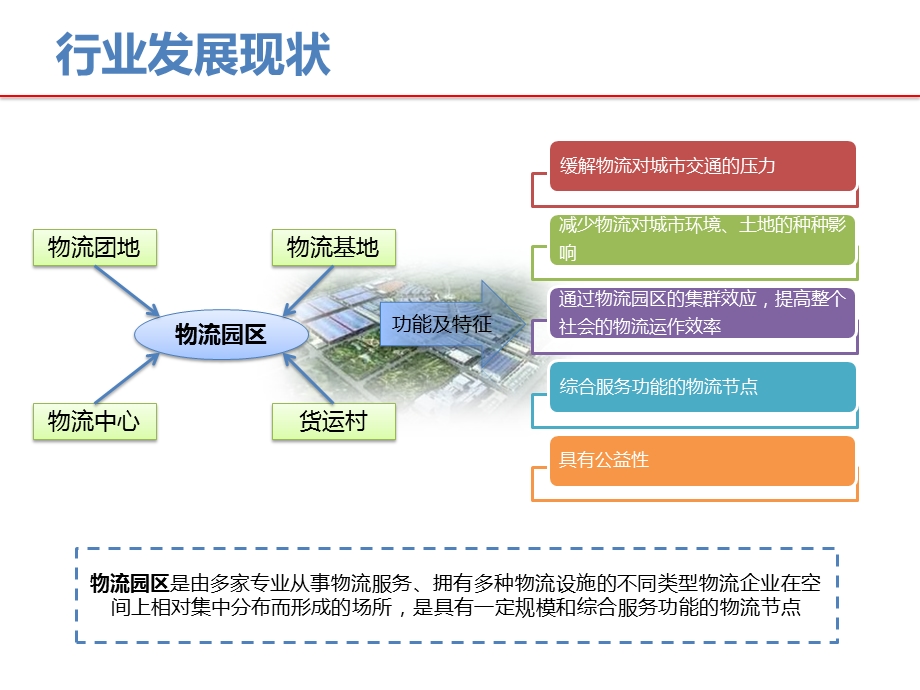 智慧物流解决方案课件.pptx_第3页