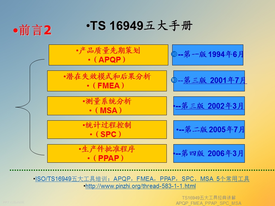 TS16949五大工具经典讲解APQP FMEA PPAP SPC MSA课件.ppt_第3页