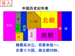 东晋南朝政局与江南地区的开发课件.ppt