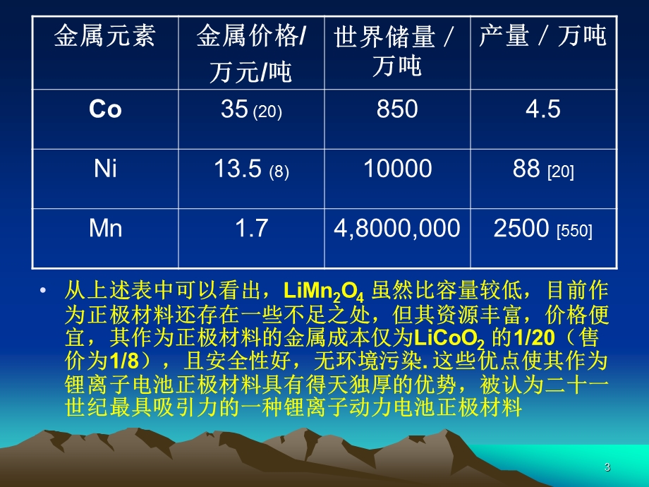 锰酸锂课件.ppt_第3页