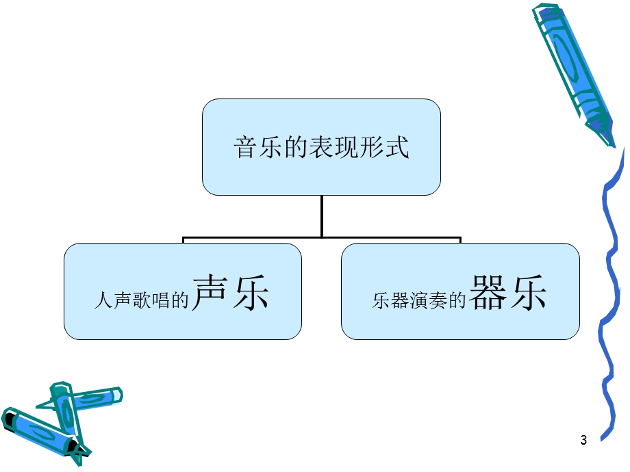 音乐表现形式课件PPT.ppt_第3页