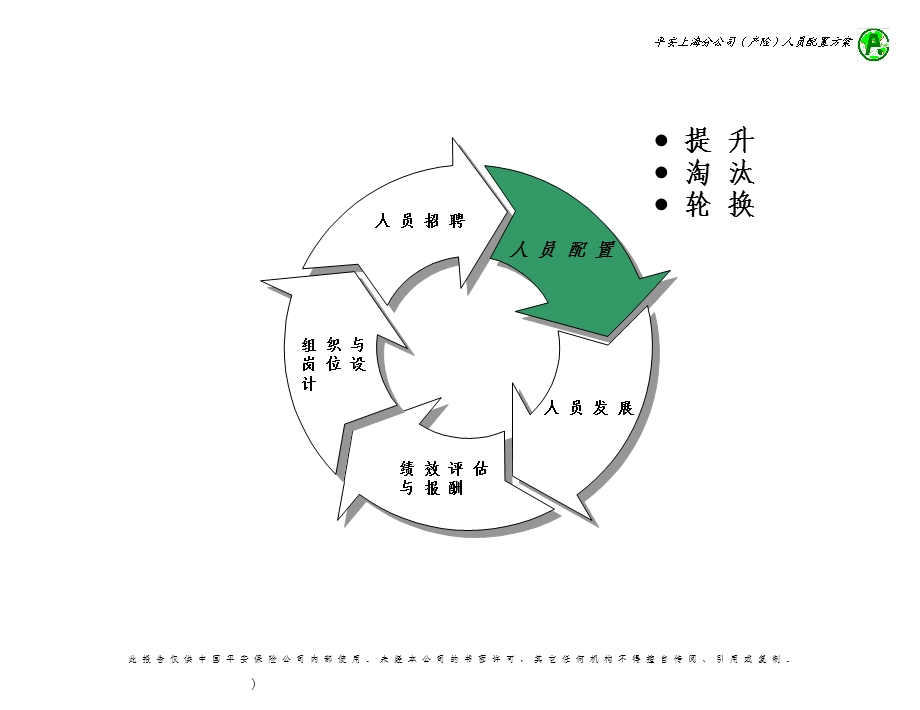 XX人员配置方案课件.ppt_第2页