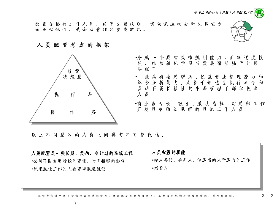 XX人员配置方案课件.ppt_第3页