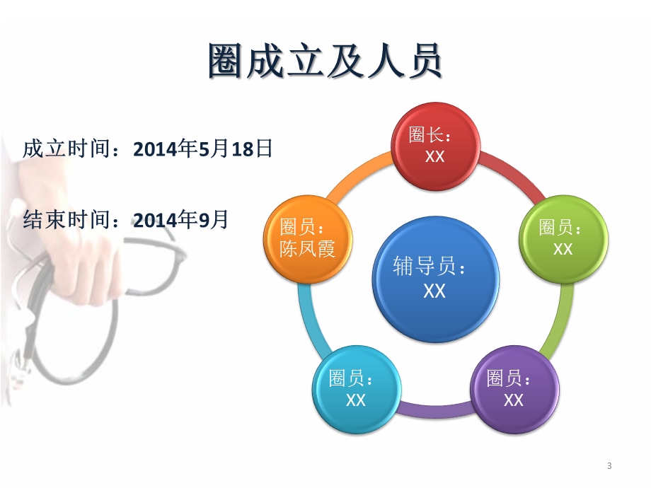 降低患者跌倒发生率品管圈课件.pptx_第3页