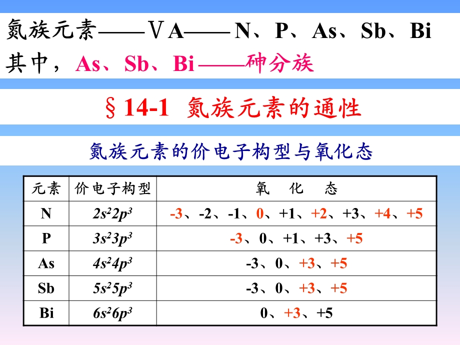 第十四章氮族元素课件.ppt_第3页