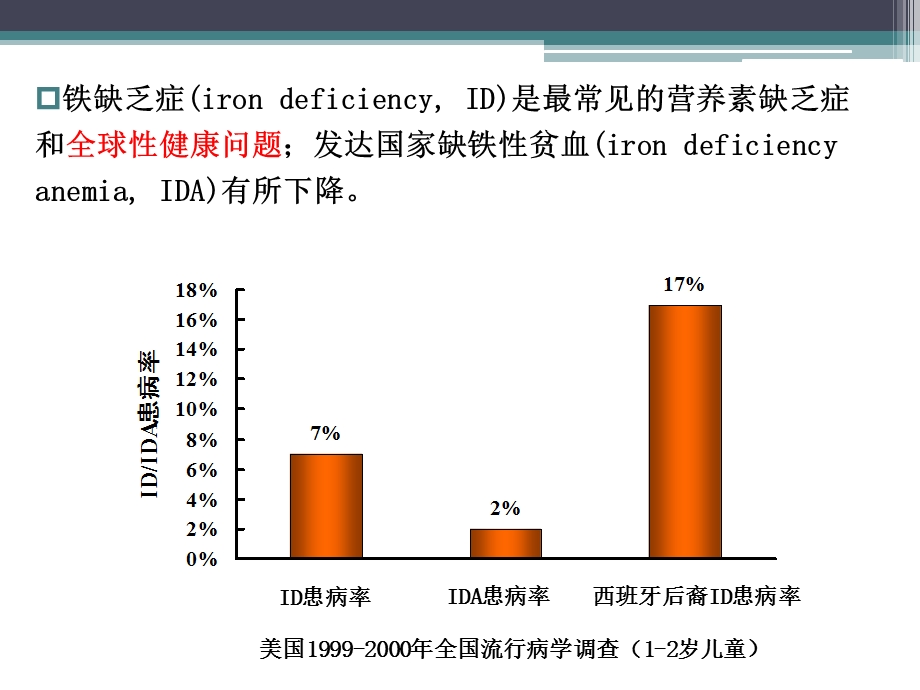 小儿贫血的预防课件.pptx_第3页