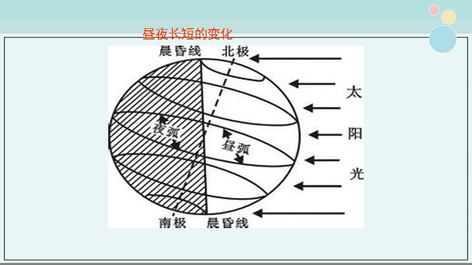 《昼夜长短的变化》 完整ppt课件.ppt_第2页