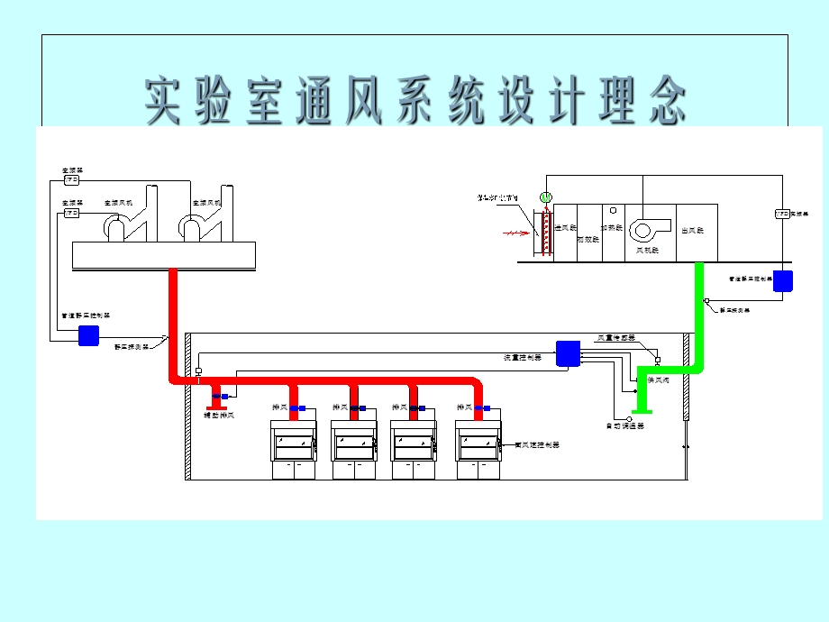 VAV变风量设计讲解课件.ppt_第3页