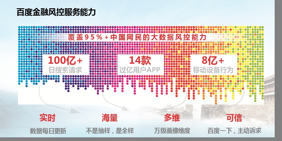 风控反欺诈体系课件.pptx_第2页