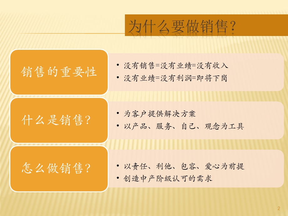 销售技巧课件.ppt_第2页