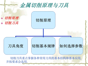 金属切削刀具课件.ppt