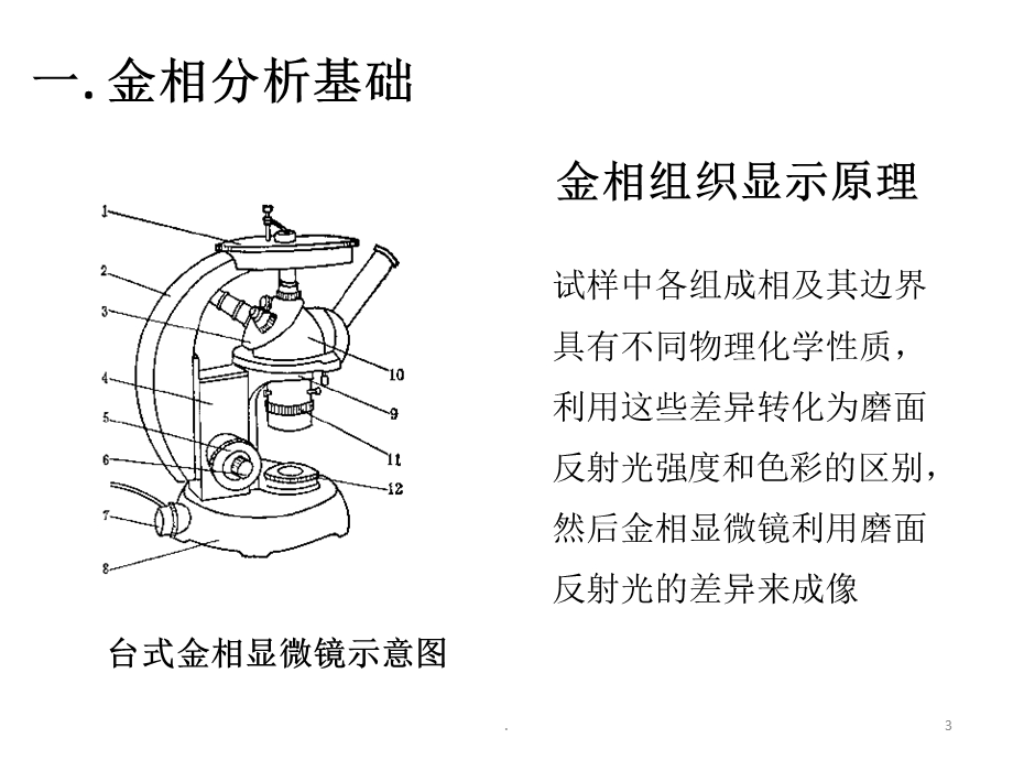 铝合金的微观组织金相分析课件.pptx_第3页