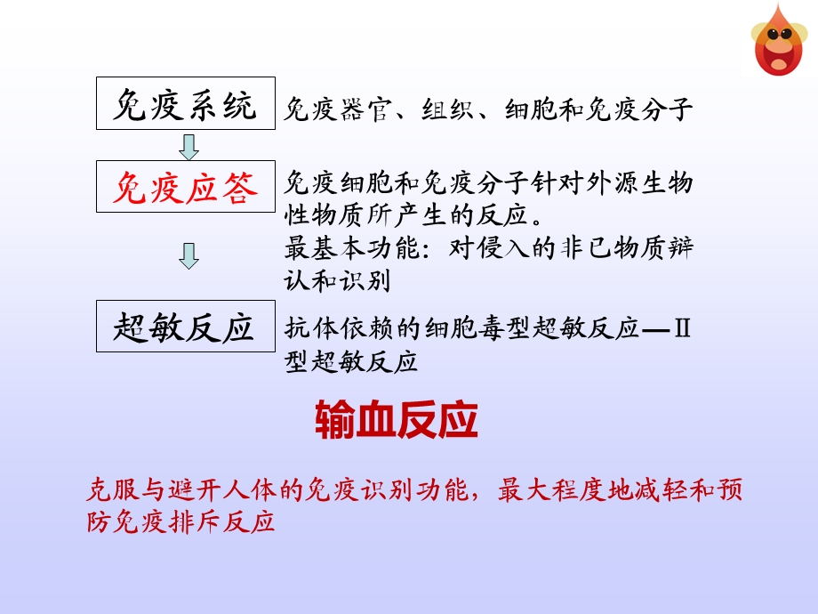 输血相关免疫学基础终稿课件.ppt_第2页