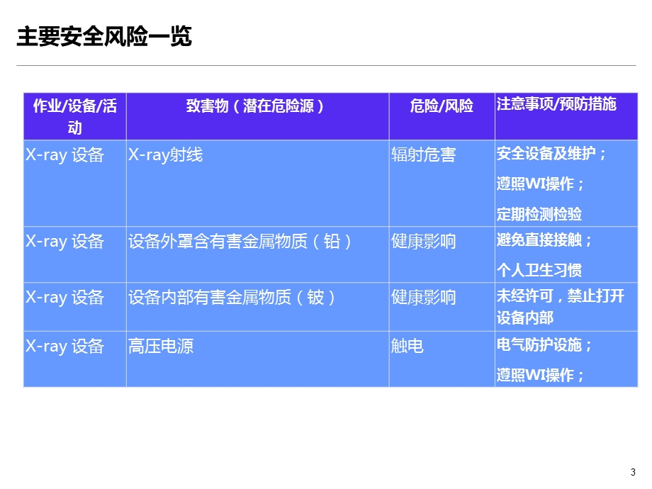 XRay设备操作安全教育培训课件.pptx_第3页