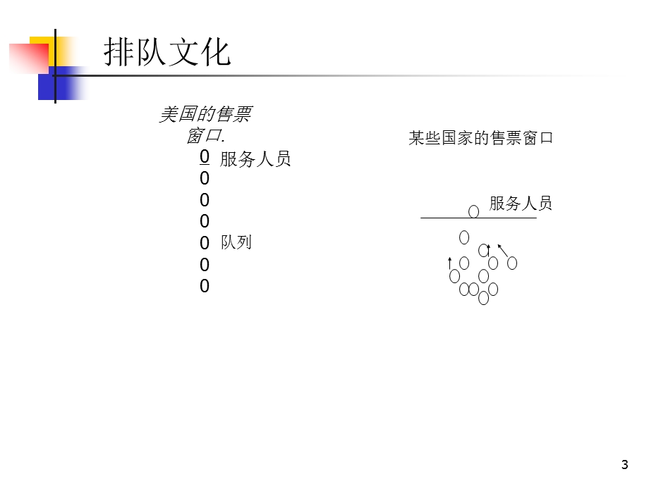 运营管理排队管理课件.ppt_第3页