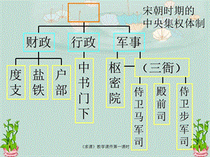 《求谏》教学ppt课件第一课时.ppt