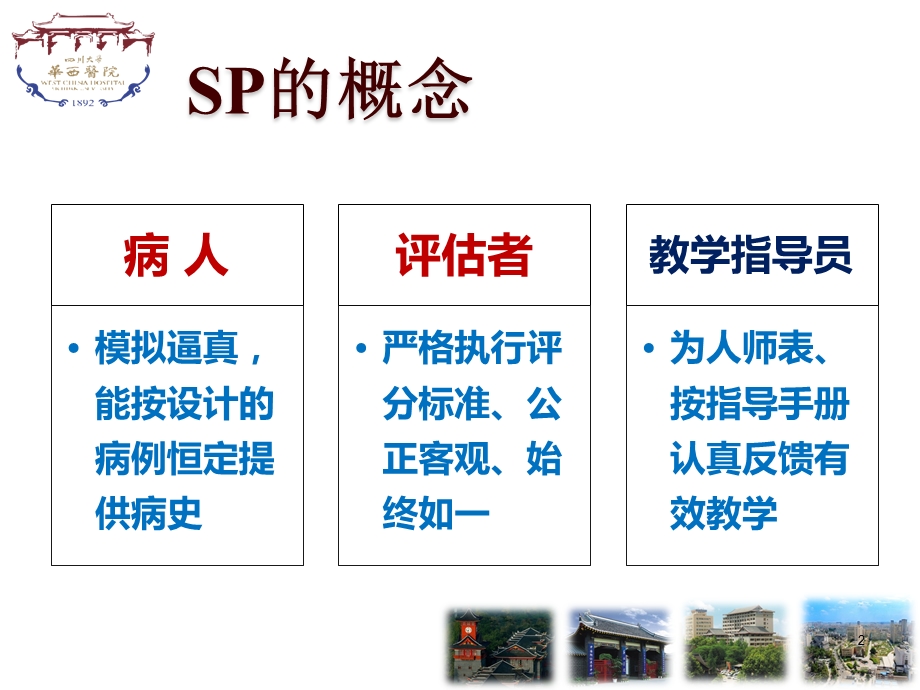 标准化病人SP病史采集培训问诊课件.ppt_第2页