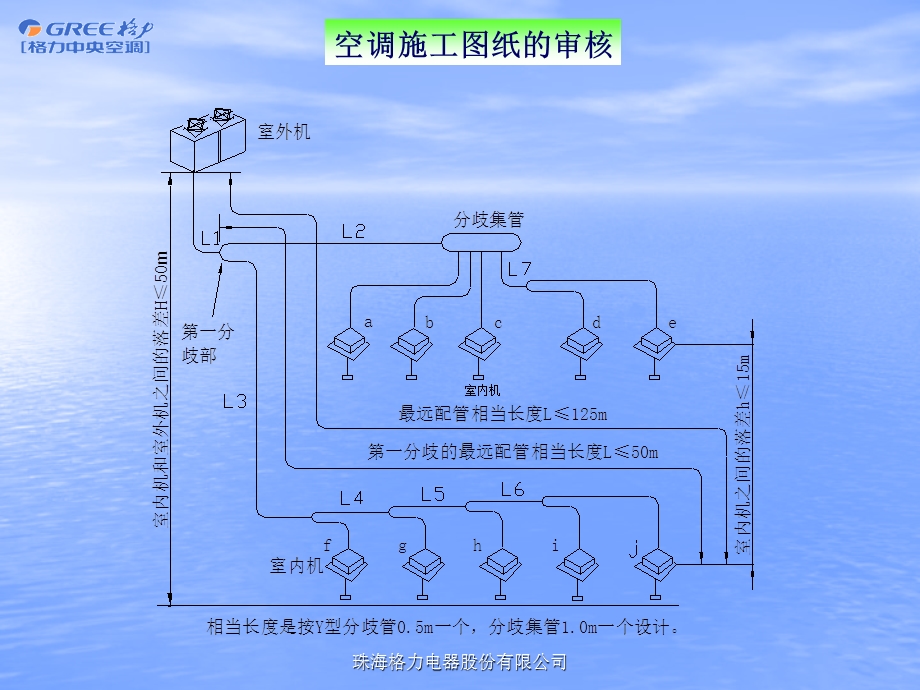 中央空调工程设计安装规范(多联机组)课件.ppt_第3页