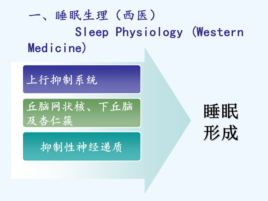 针灸治疗失眠机制研究课件.ppt_第2页