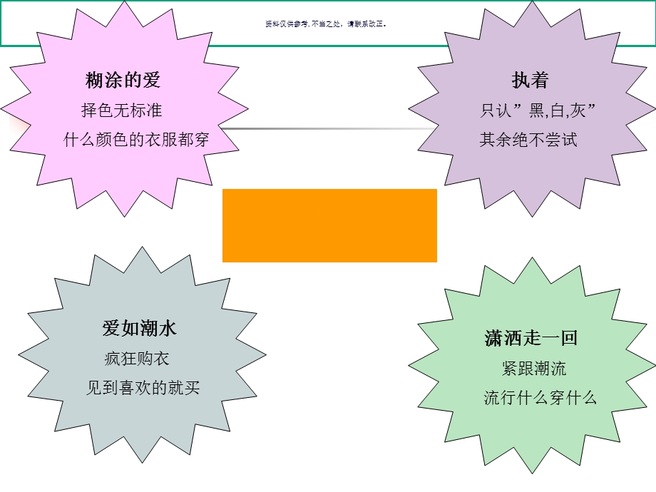 个人色彩诊断ppt课件.ppt_第3页