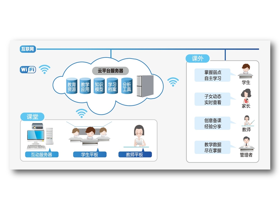 智慧互动教学服务解决方案课件.pptx_第3页