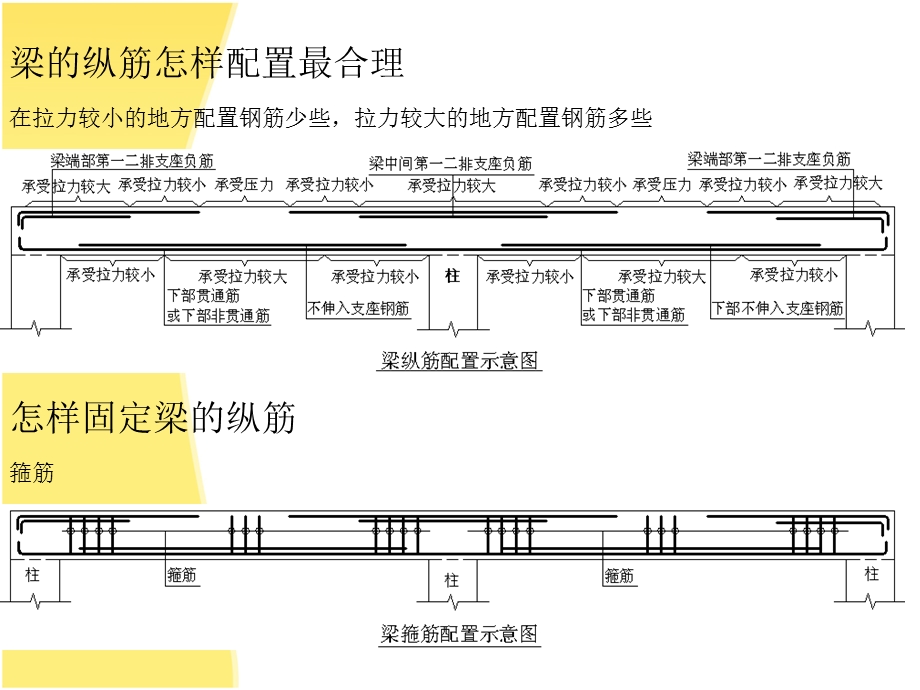 G梁的平法标注计算原理教程课件.pptx_第2页