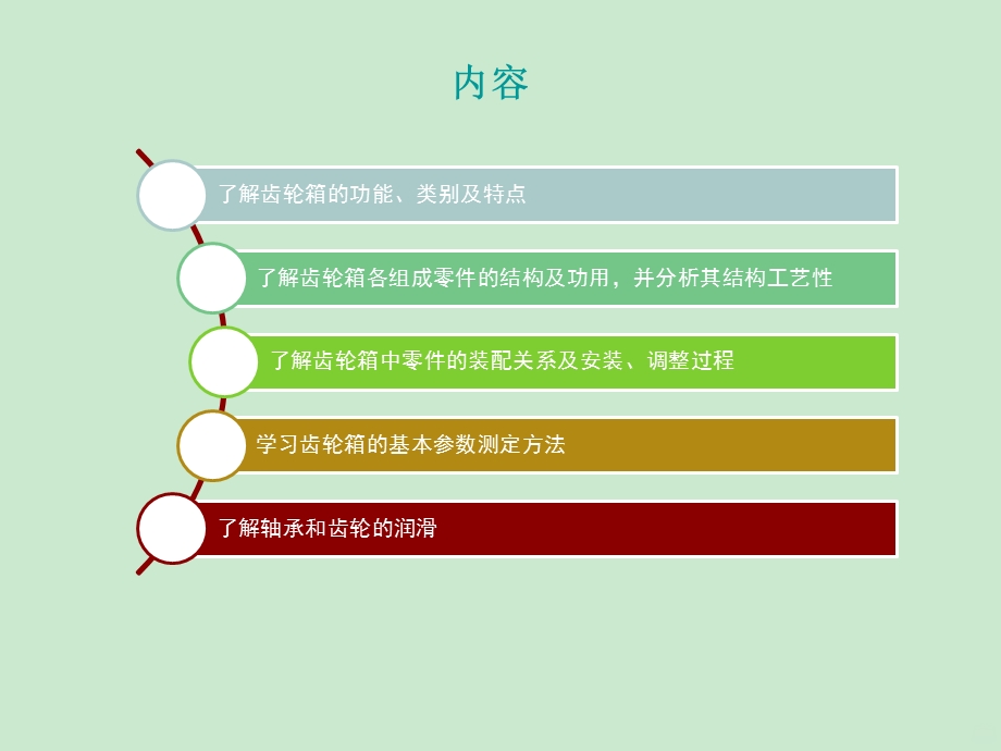 齿轮箱原理和维修课件.ppt_第3页