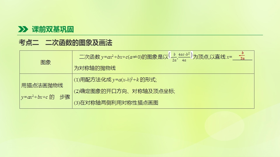 中考数学二轮复习函数第14课时二次函数的图象与性质ppt课件新版苏科版.pptx_第2页